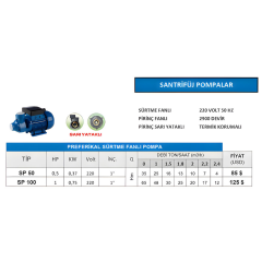 SP Serisi Sürtme Fanlı Santrifüj Pompa – 0.5 HP & 1 HP Seçenekli - Detay Görsel