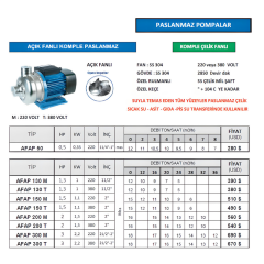 Nortek AFAP Serisi Açık Fanlı Paslanmaz Santrifüj Pompalar – SS 304 Çelik Gövde | 0.5 – 3 HP | 220V & 380V