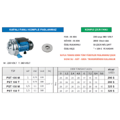 Nortek PST Serisi Kapalı Fanlı Paslanmaz Santrifüj Pompalar 1 - 1,5 HP – SS 304 Çelik Gövde | 220V & 380V