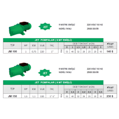 Nortek JM 100 Jet Pompa – 1 HP 220V / 9 Metre Emişli - Detay Görsel