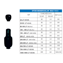 EPDM Membranlar – 24 LT'den 1500 LT'ye Kadar Tank Uyumlu - Detay Görsel