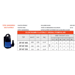 DP-KF 500 – Elektronik Flatörlü Pompa – 500W - Detay Görsel