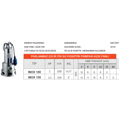 INOX 150 Paslanmaz Çelik Foseptik Pompa – 1.5 HP / 220V / 2” - Detay Görsel