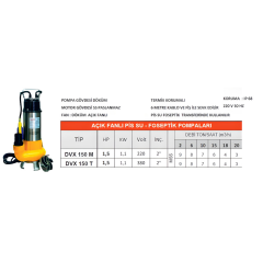 DVX 150 T – Pis Su – Foseptik Pompası (1.5 HP / 380V / Trifaze) - Detay Görsel