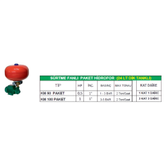 NERON KM 50 Paket – Sürtme Fanlı Paket Hidrofor 1 KAT 1 DAİRE (0.5 HP / 24 LT Dikey Tanklı)