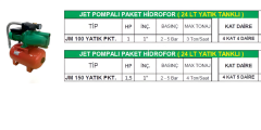 NERON JM 100 YATIK Paket – Jet Pompalı Paket Hidrofor 4 KAT 4 DAİRE (1 HP / 24 LT Yatay Tanklı)