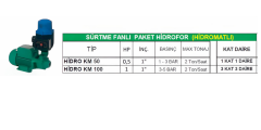 NORTEK HİDRO KM 100 – Sürtme Fanlı Hidromatlı Paket Hidrofor 3 KAT 3 DAİRE (1 HP / 220V)