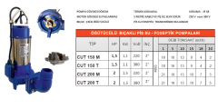 CUT 200 T – Trifaze Öğütücülü Bıçaklı Pis Su Pompası (2 HP / 380V) - Detay Görsel