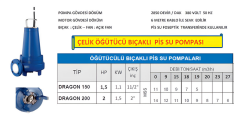DRAGON 150 – Öğütücülü Bıçaklı Döküm Pis Su Pompası (1.5 HP / 380V / 11/2” Çıkış) - Detay Görsel