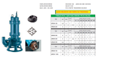 ARON 400 – Dalgıç Tip Açık Fanlı Parçalayıcı Pompa (4 HP / 380V / 3” Çıkış) - Detay Görsel