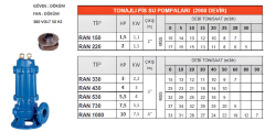 RAN 150 – Kompakt Tonajlı Pis Su Pompası (1.5 HP / 2900 Devir / 2” Çıkış) - Detay Görsel
