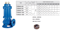 TORAN 750 – 7.5 HP / 2900 Devir / 4” Çıkışlı Yüksek Tonajlı Pis Su Pompası