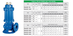 RANOR 1560 – 15 HP Dalgıç Tip Tonajlı Pis Su Pompası | 1450 Devir | 6” Çıkış – Ağır Hizmet Tipi Sanayi Pompası - Detay Görsel