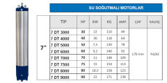 7” Su Soğutmalı Dalgıç Motorlar - 7 DT Serisi | 30 – 90 HP | Meran Bobinaj
