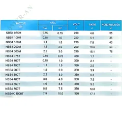 4'' Coverco Dalgıç Motorları-İtalyan | 0.75 - 10 HP Arası NBS4 150M - 1.5 HP / 220V