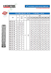 Nortek 6 PF 75 Serisi 6'' Paslanmaz Çelik Dalgıç Pompa | 4 - 60 HP | 149 mm Pompa Çapı 6 PF 75-16 → 60 HP